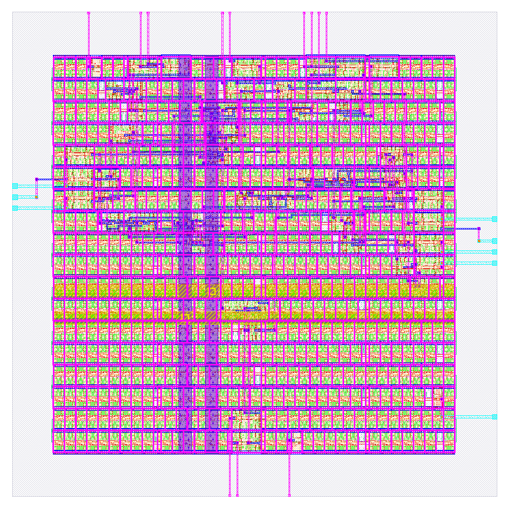 Final layout of Combinational logic playground
